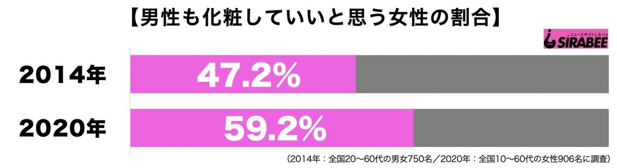 男性の化粧