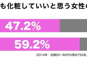 男性の化粧