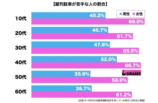 縦列駐車