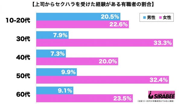 セクハラ・セクシャルハラスメント