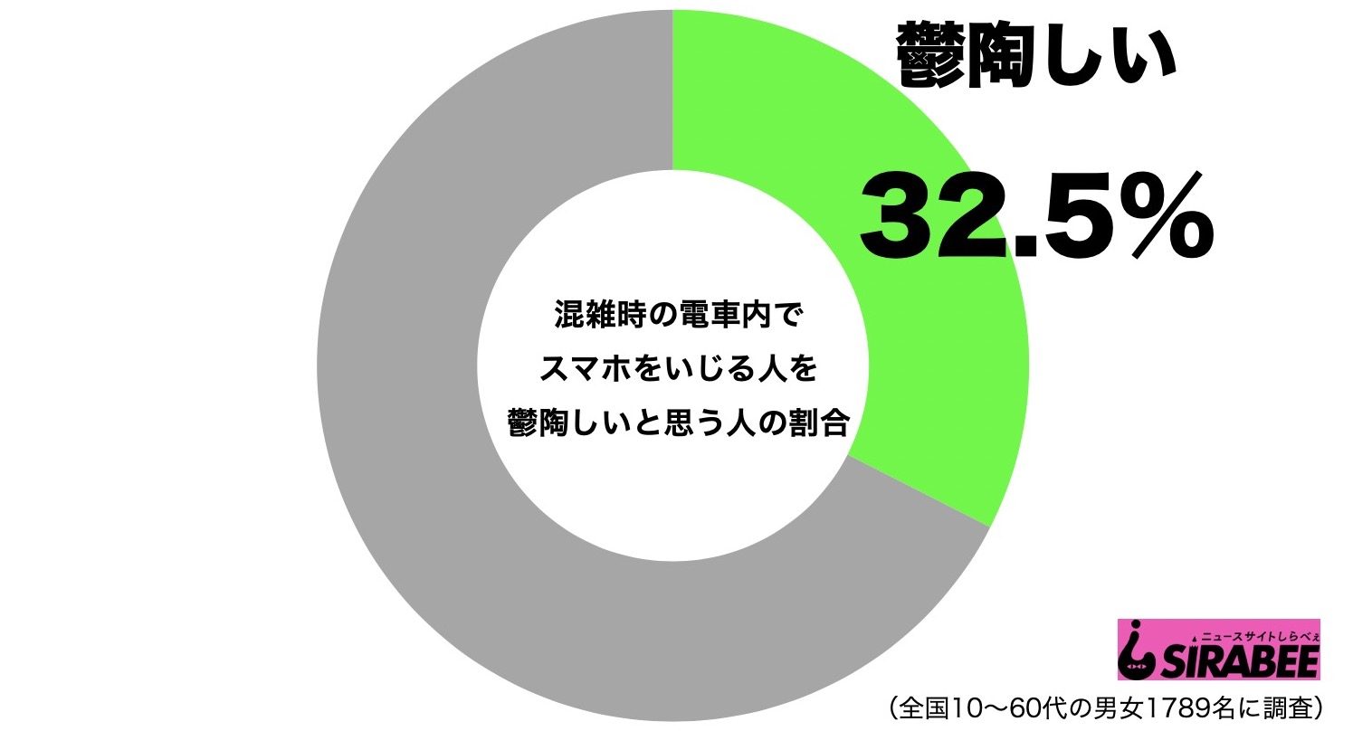 混雑時電車内スマホ