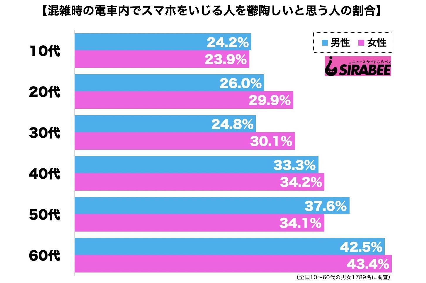 混雑時電車内スマホ