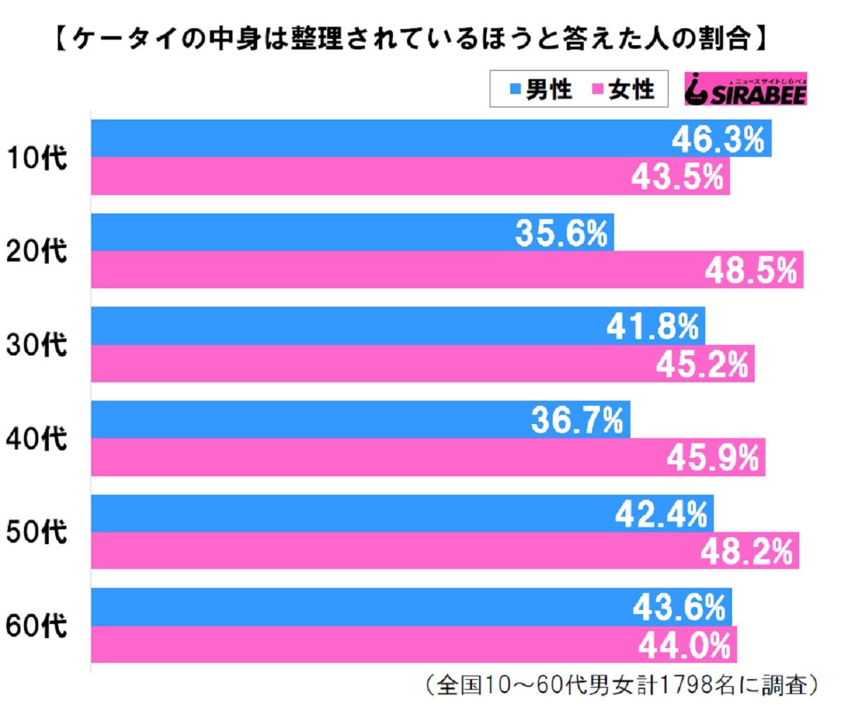 携帯グラフ