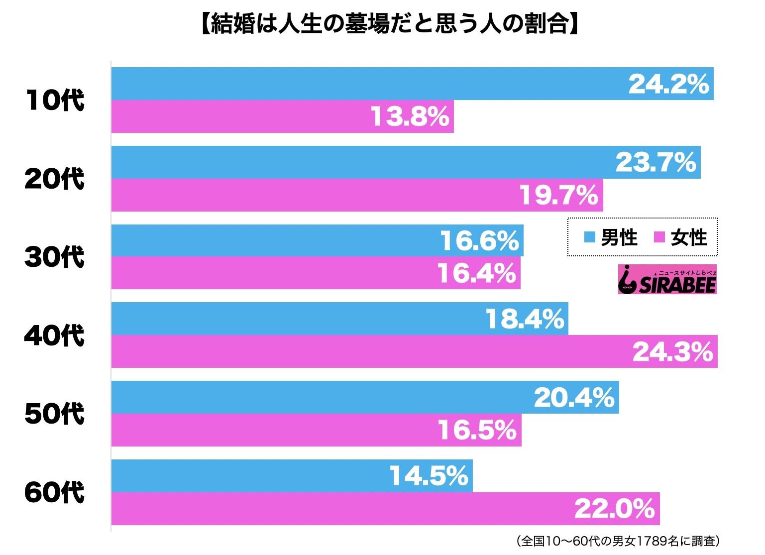 近づく結婚が嫌になった新郎がわざと窃盗事件 捕まってホッとした Page 2 ニュースサイトしらべぇ