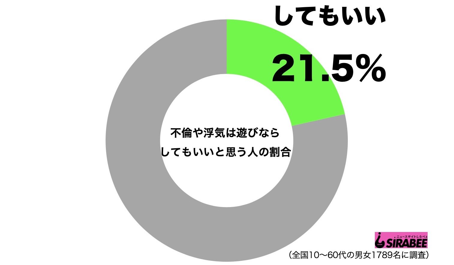 ブラマヨ吉田 東出問題で 浮気と不倫の違い に持論 名言すぎると反響 Sirabee0314furin Uwaki1