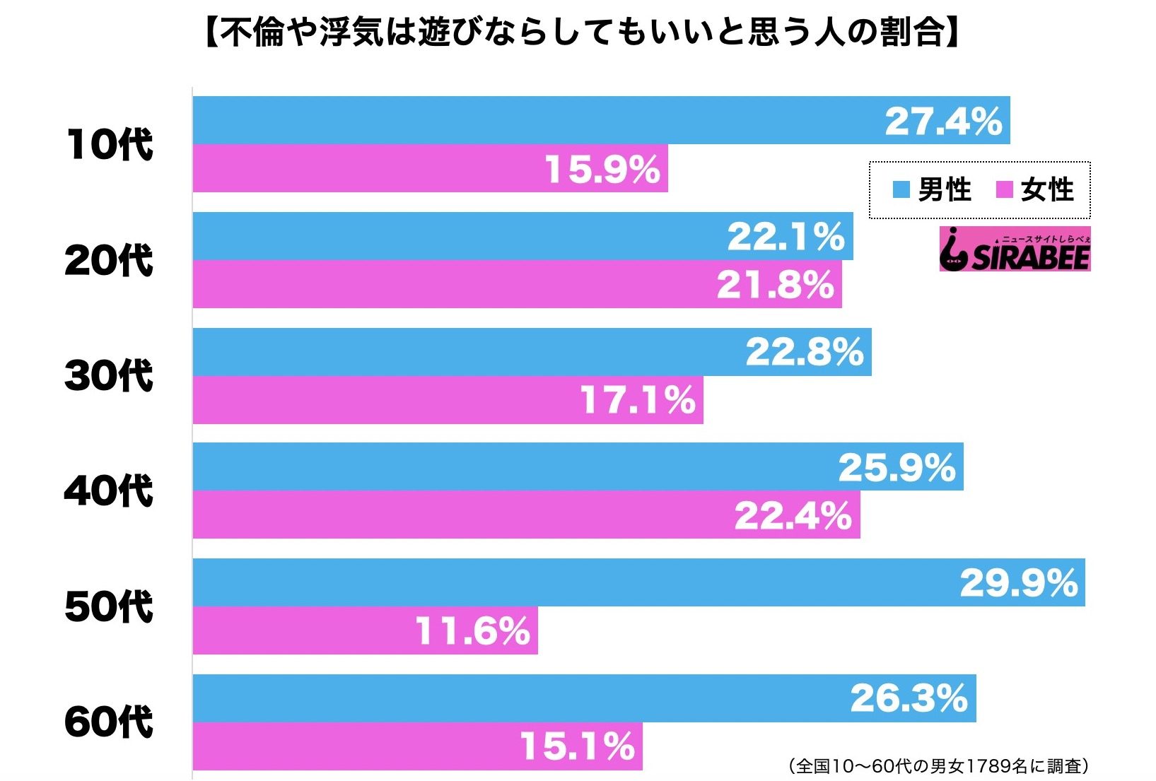 ブラマヨ吉田 東出問題で 浮気と不倫の違い に持論 名言すぎると反響 Sirabee0314furin Uwaki2