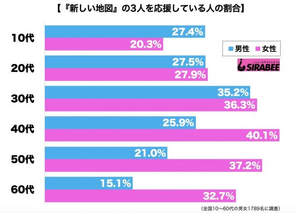 新しい地図