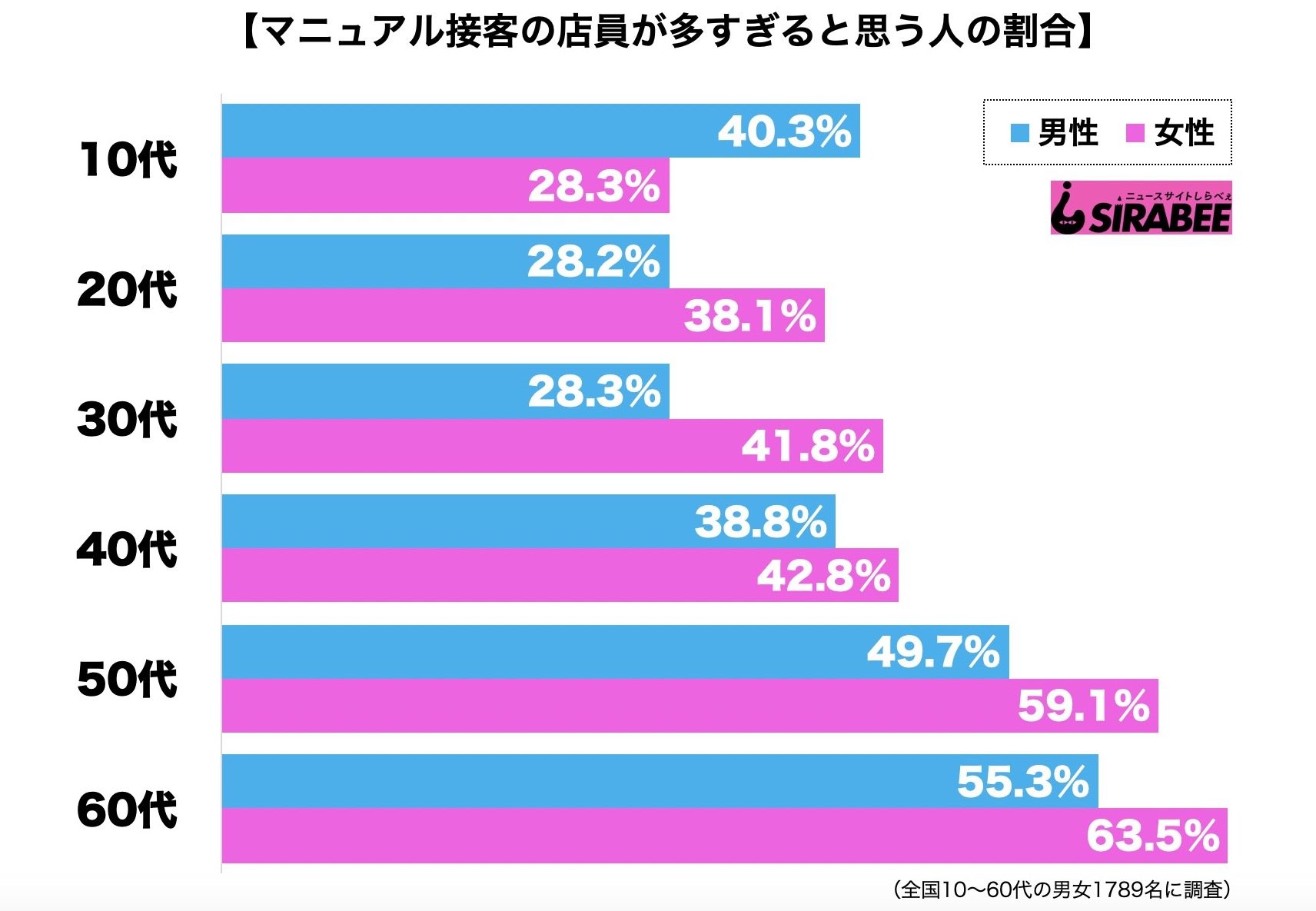 マニュアル接客