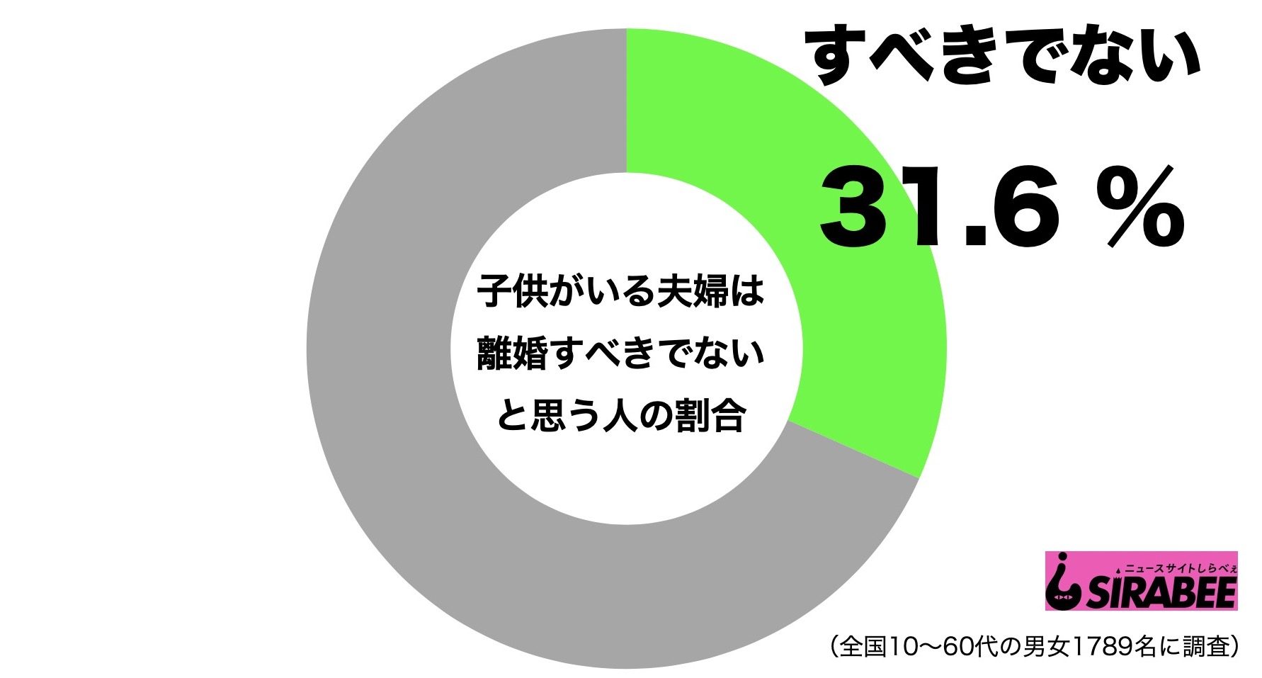 子供がいる夫婦は離婚すべきでない