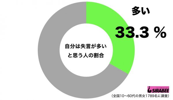 失言が多い