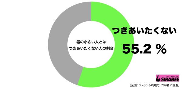 器の小さい人とはつきあいたくない