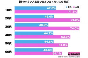 器の小さい人とはつきあいたくない