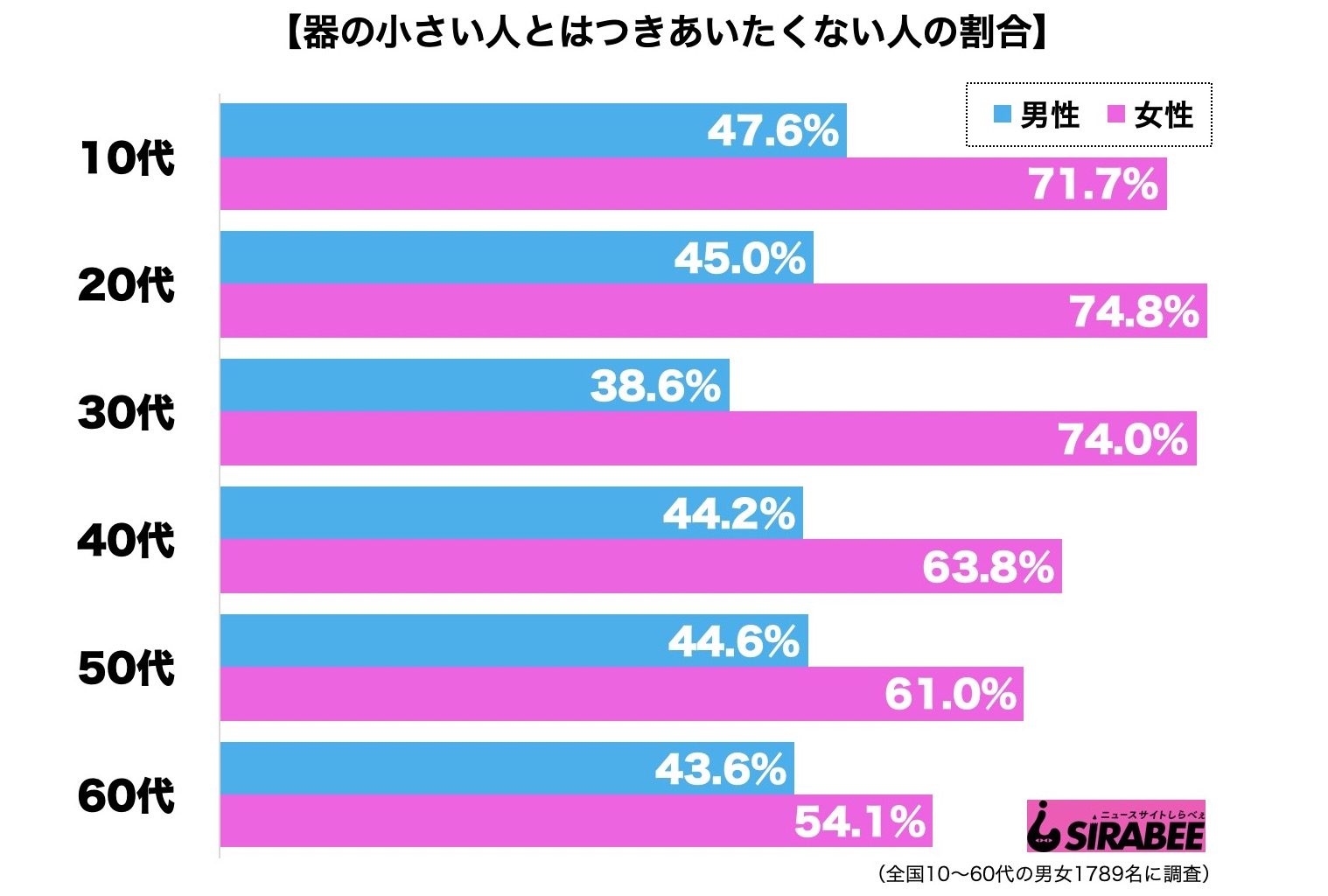 器の小さい人とはつきあいたくない