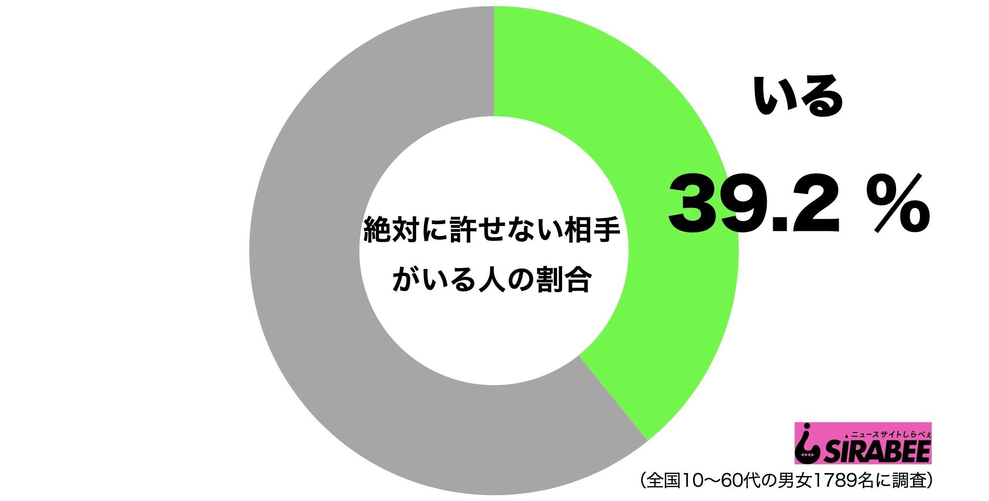 絶対に許せない相手がいる