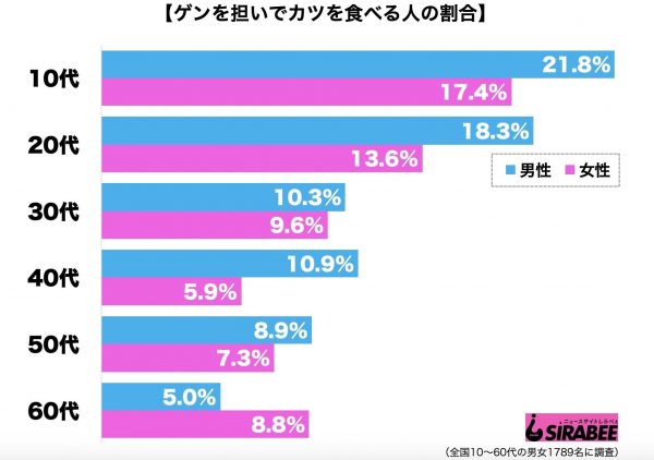 ゲンを担いでカツを食べる