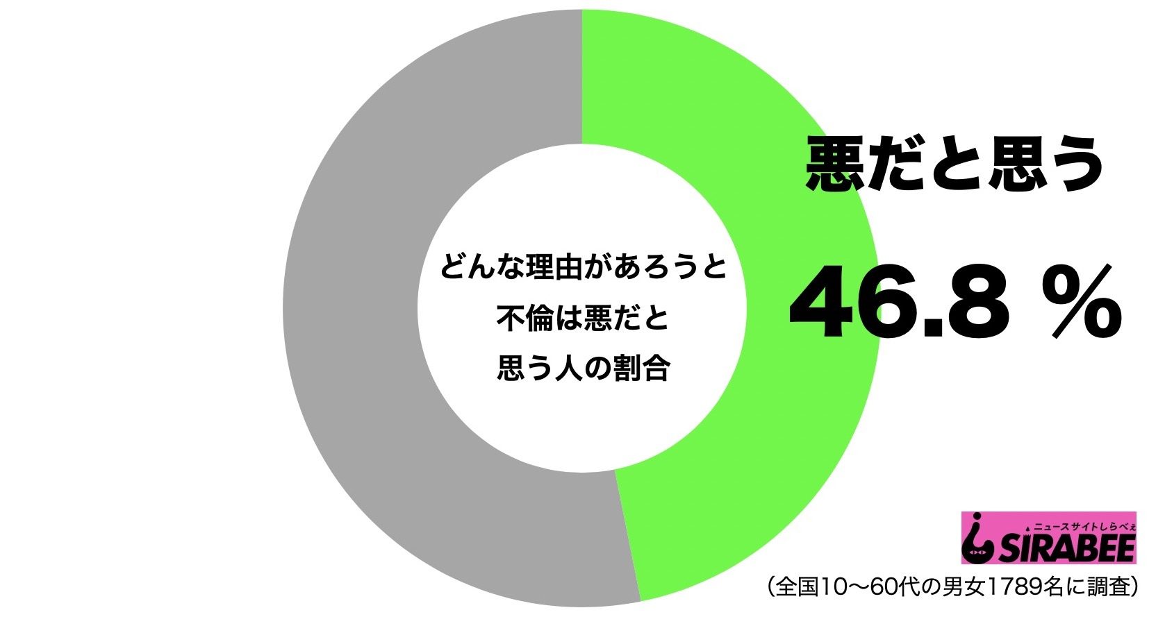 不倫は悪