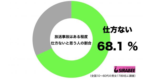 放送事故は仕方ない