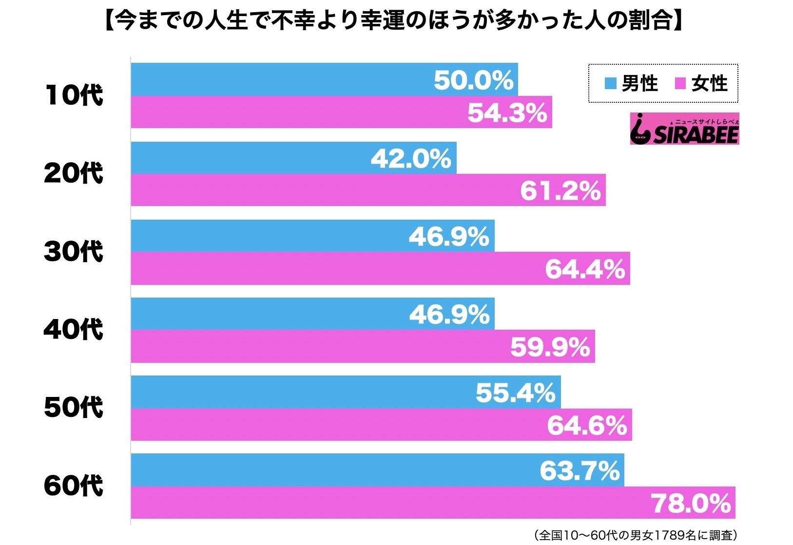 幸運・不幸