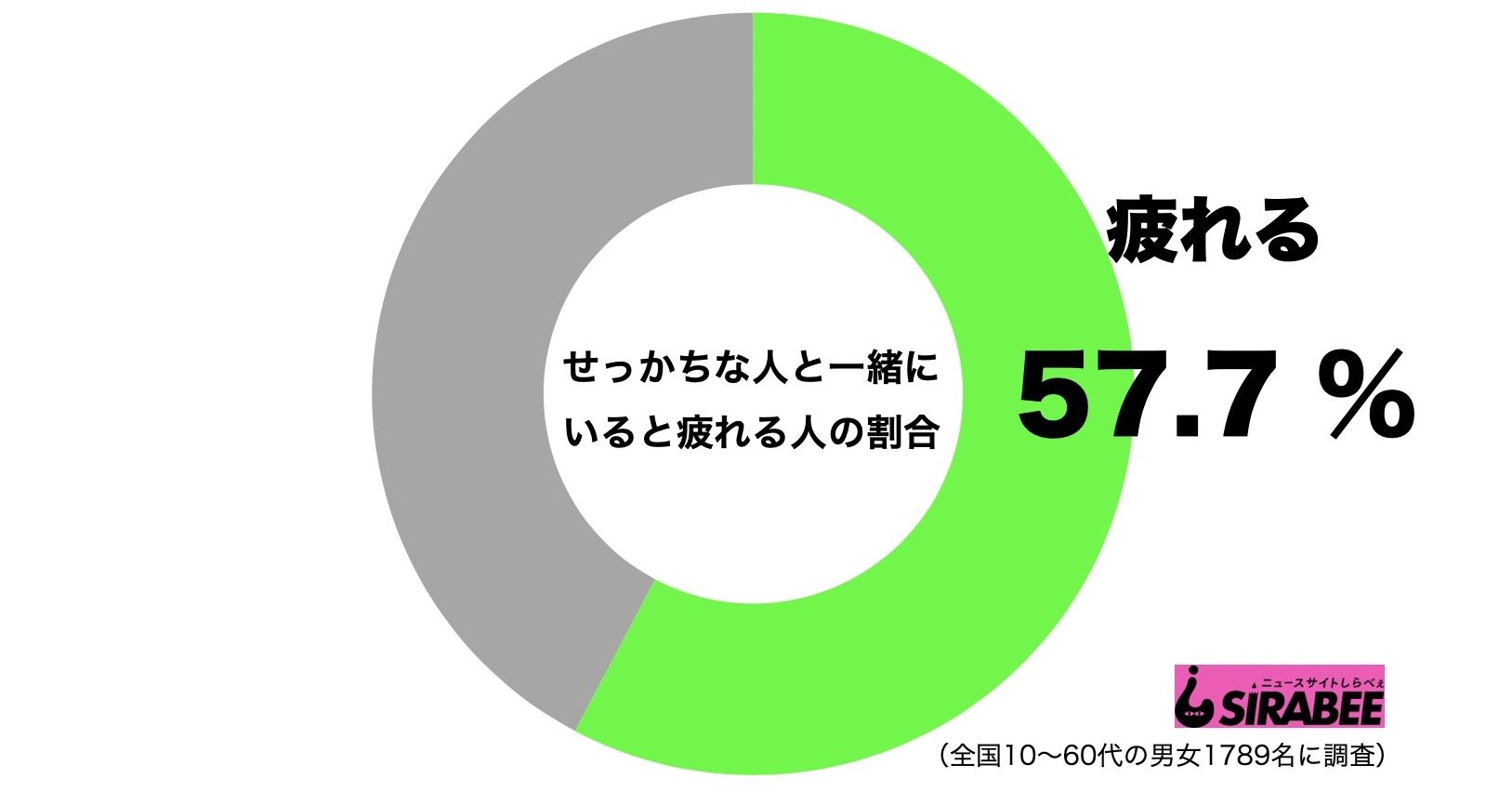 せっかち