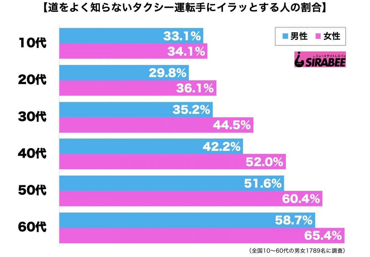 タクシー運転手