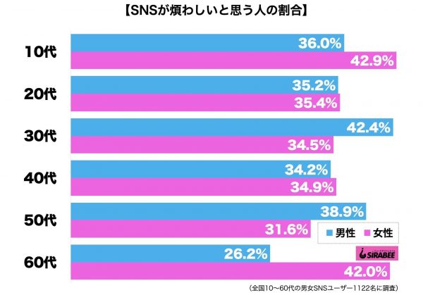 SNSが煩わしい