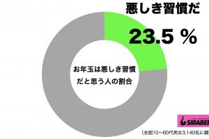 sirabee20210203otoshidama1