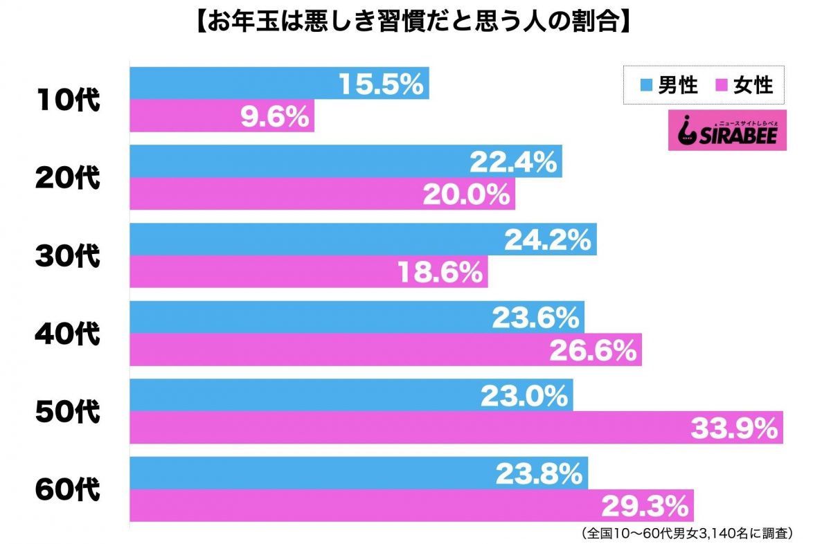 sirabee20210203otoshidama2