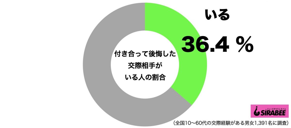 sirabee20210203renai_kokai1