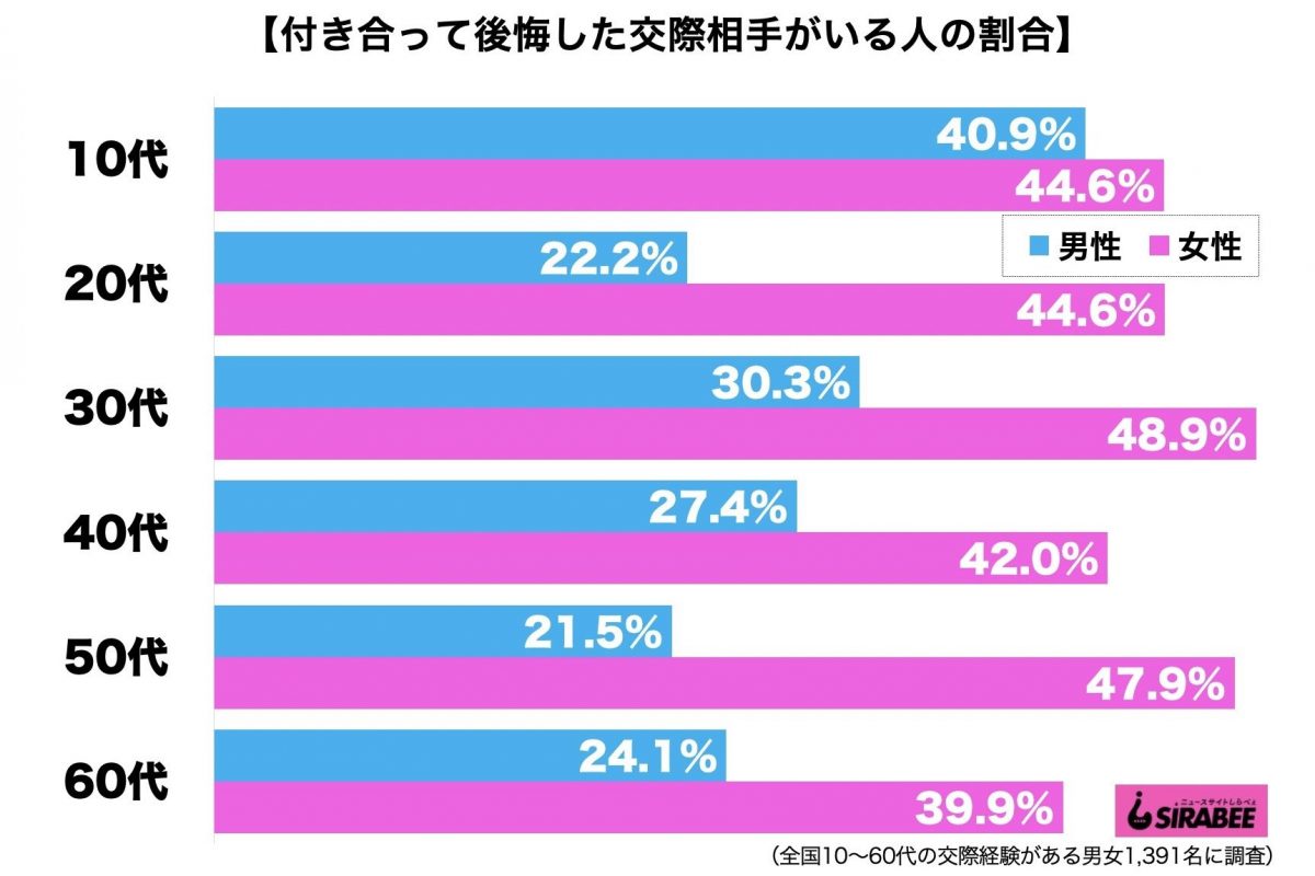 sirabee20210203renai_kokai2