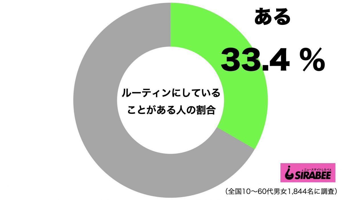sirabee20210203routine1