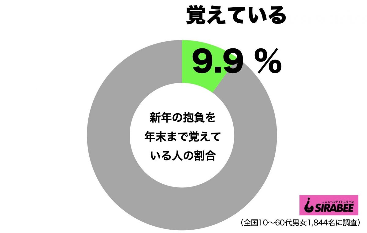 sirabee20210203shinnen1