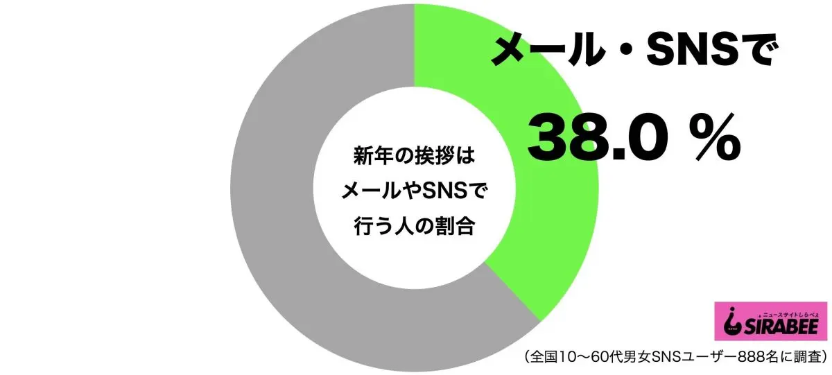 sirabee20210203shinnen_aisatsu1