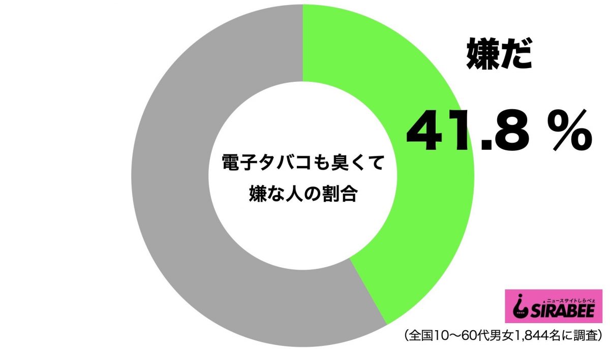 電子タバコも臭くて嫌