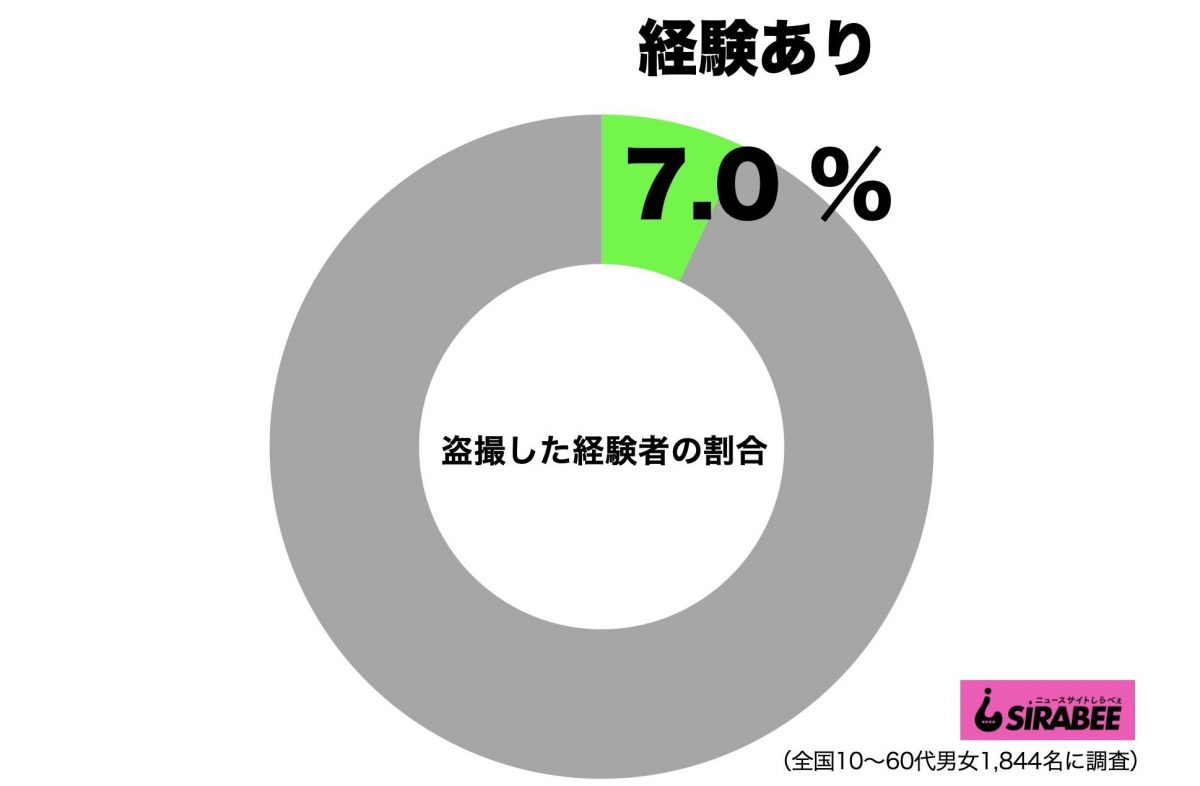 sirabee20210203tosatsu1