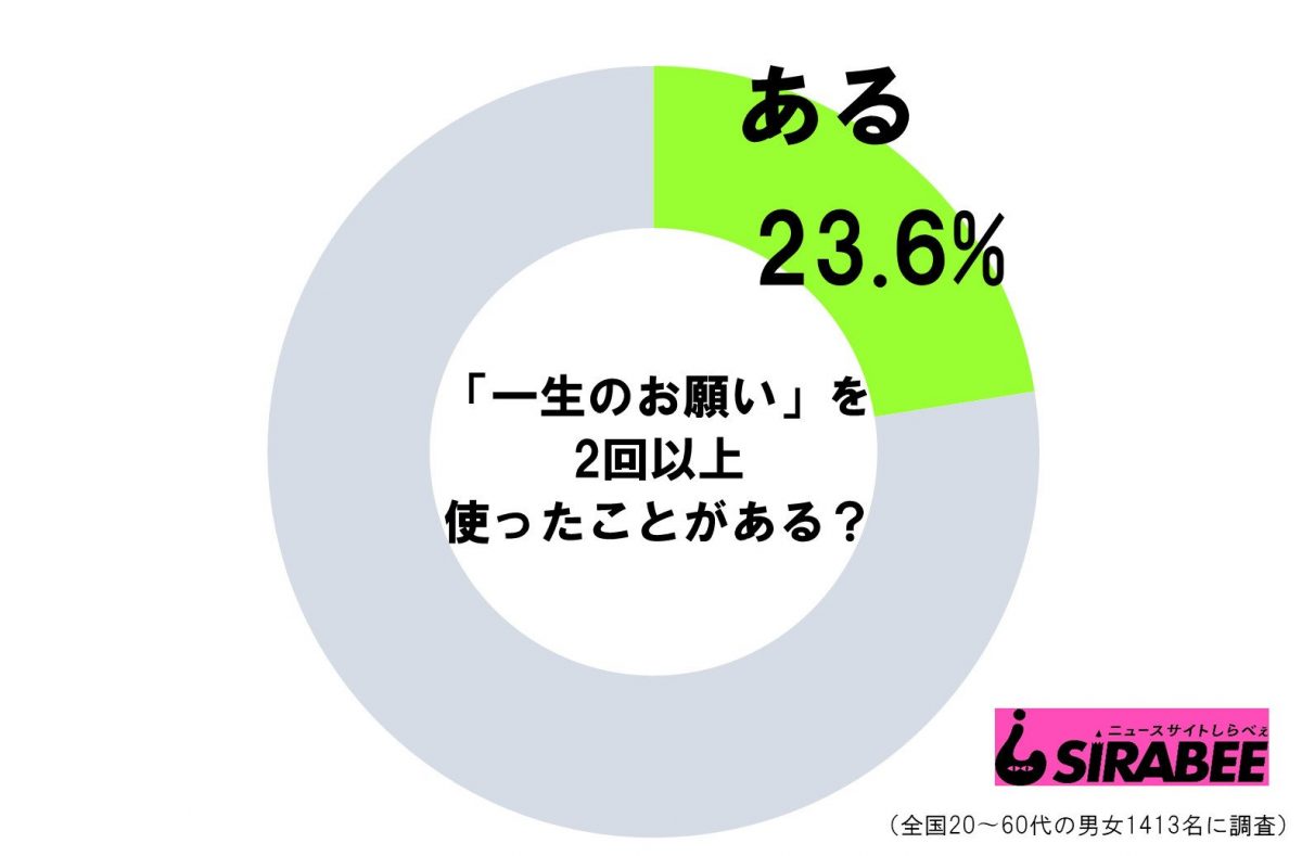 sirabee20200131onegai