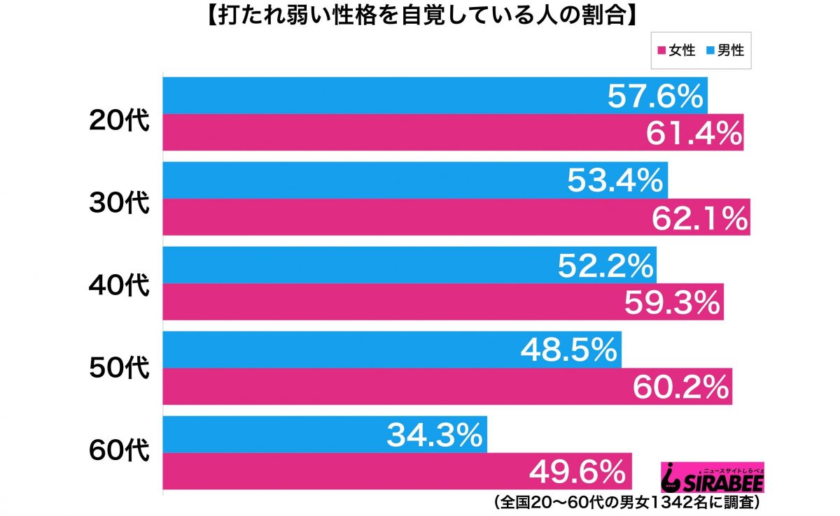 sirabee20200204utareyowasa
