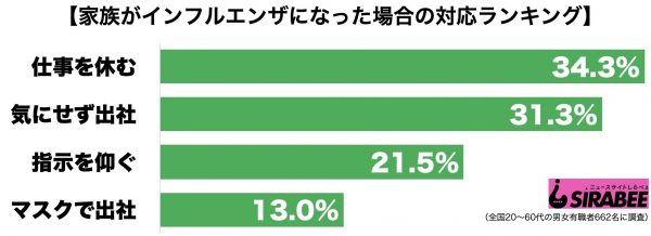 インフルエンザ