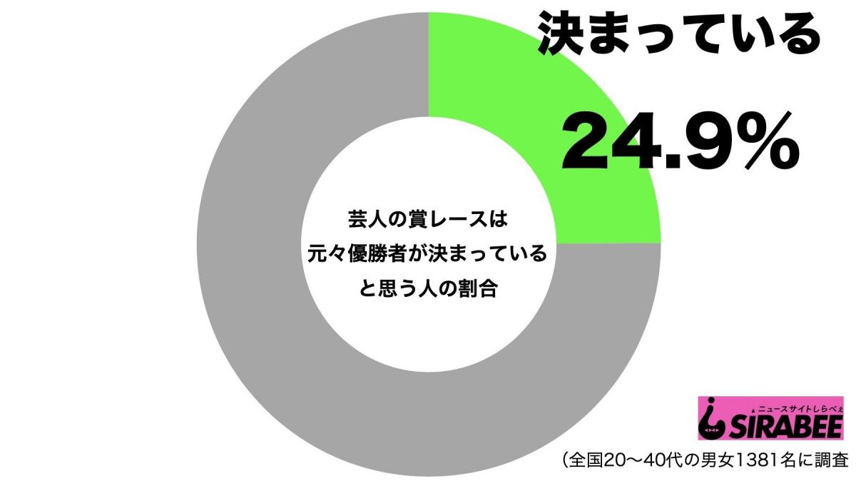 M-1優勝は決まっている