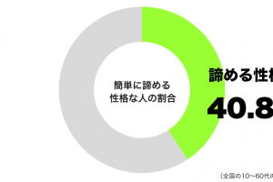 簡単に諦める性格グラフ