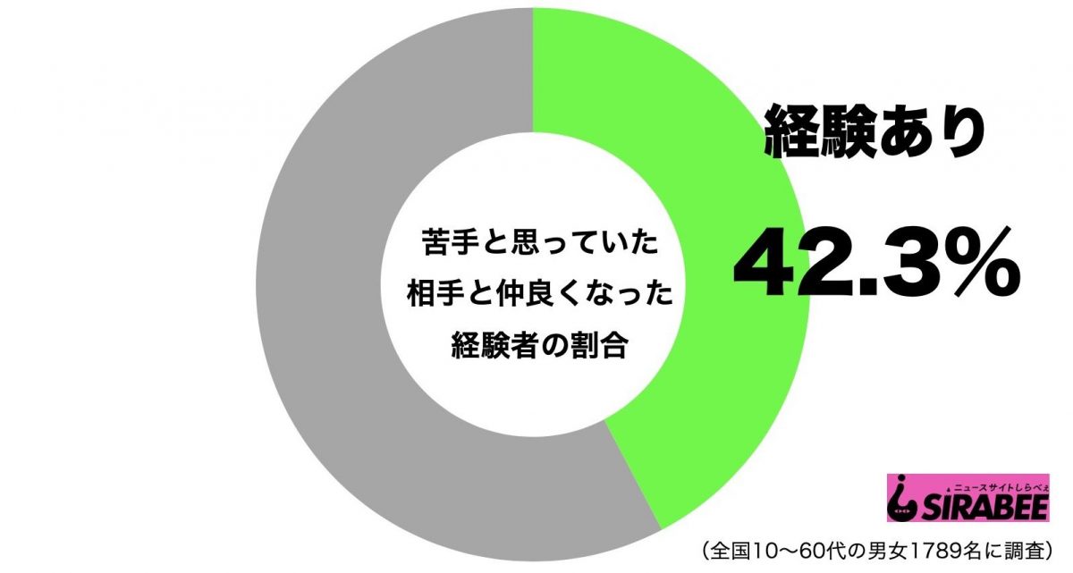 sirabee20200304nigate1