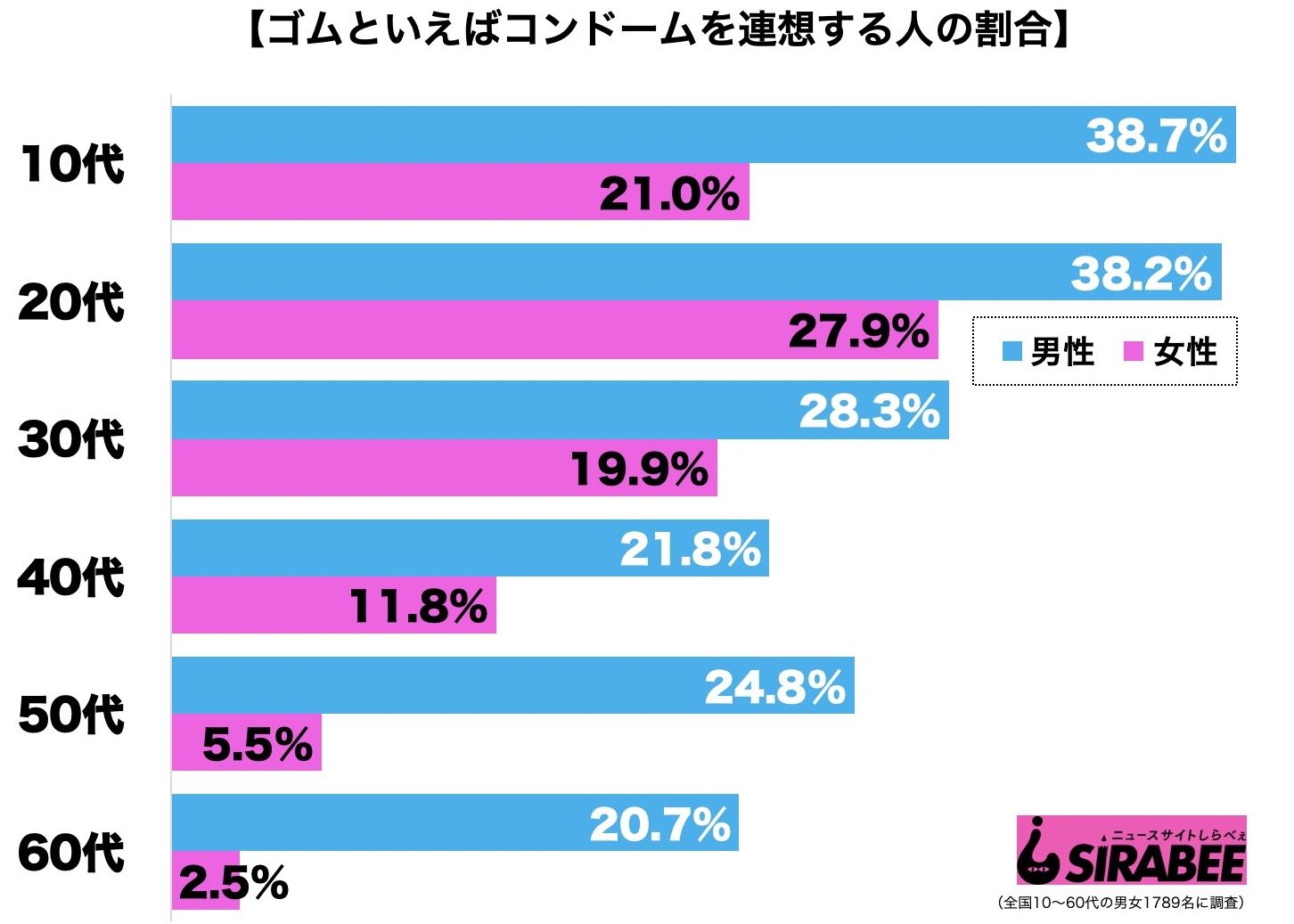 ゴムといえばコンドーム