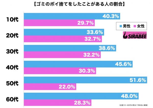 ゴミ・ポイ捨て