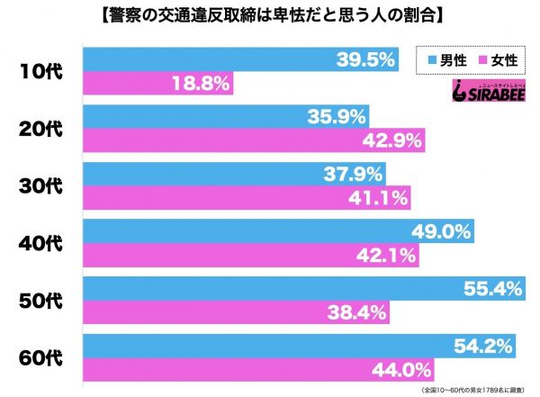 警察の交通違反取締は卑怯