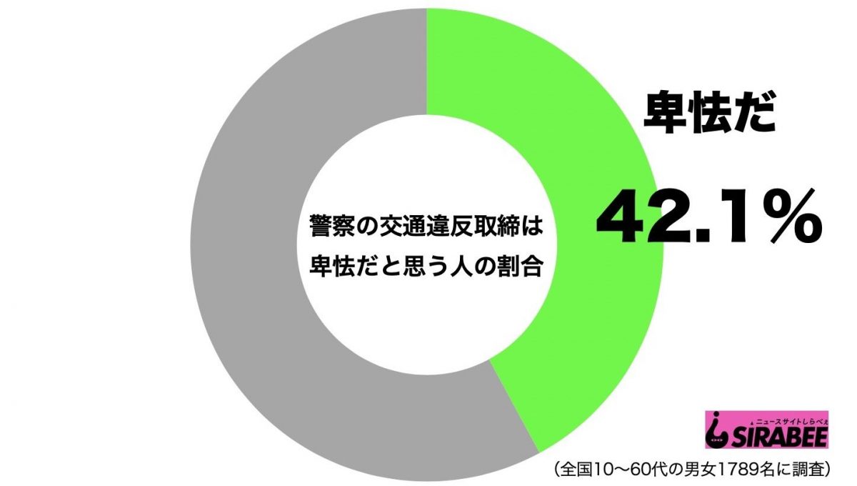 警察の交通違反取締は卑怯