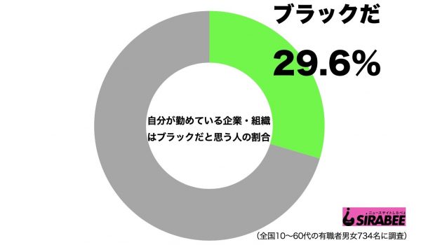 ブラック企業