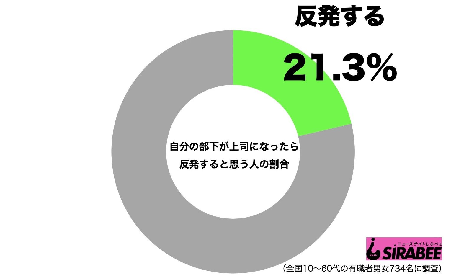 部下が上司になったら