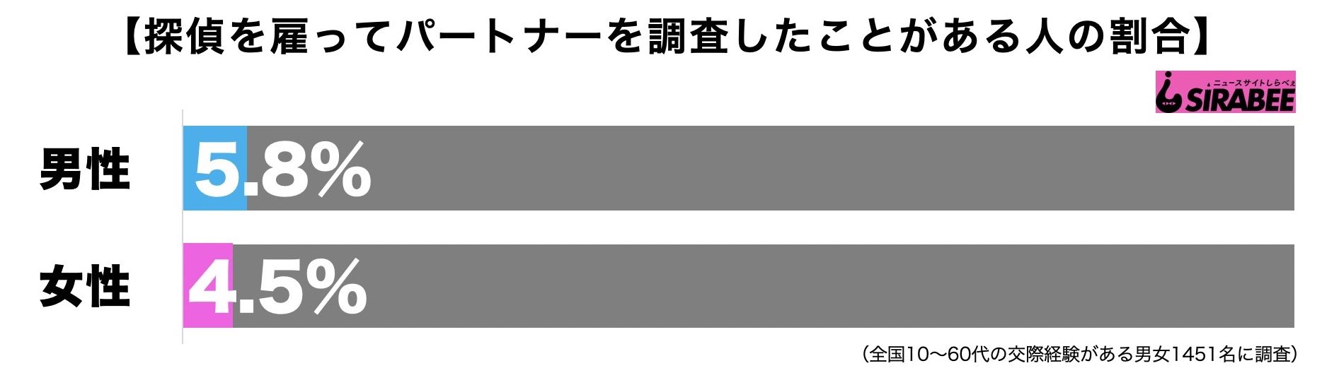 探偵