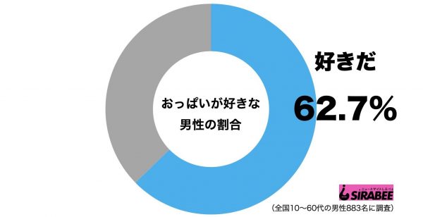 おっぱい好き