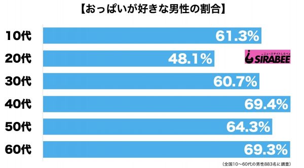 おっぱい好き