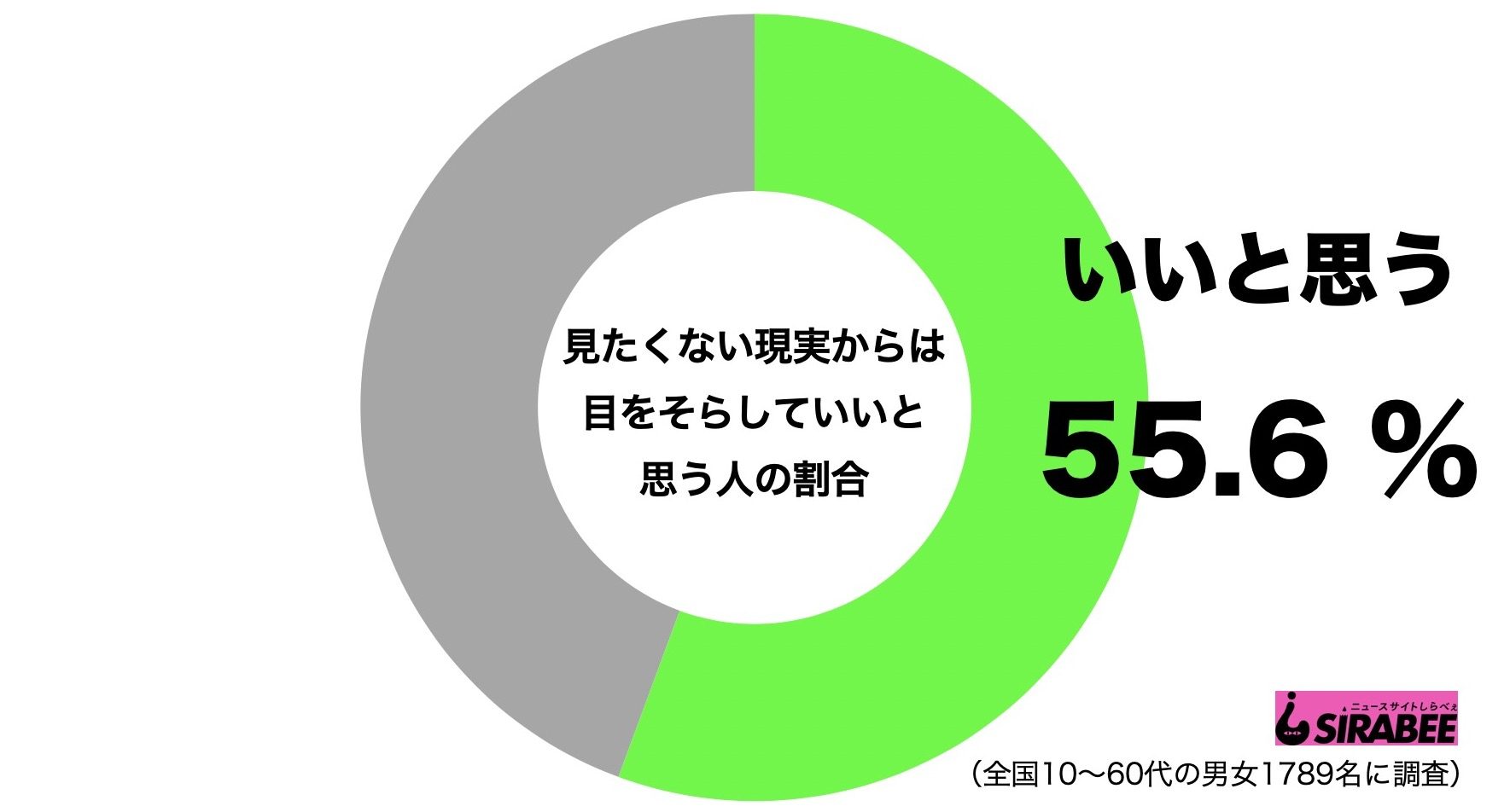 見たくない現実からは目をそらしていい